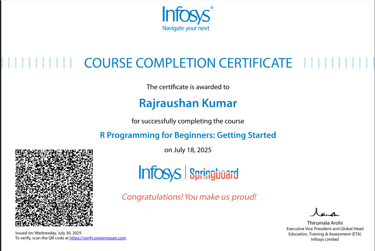 Certificate Name